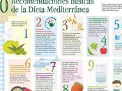 #Infografía: Decálogo definitivo dieta #mediterránea