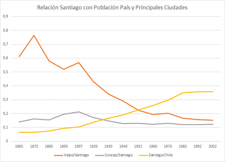 santiago_poblacion