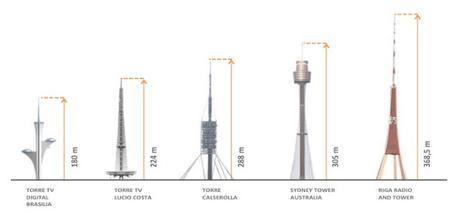 TORRE DE COLLSEROLA, DE NORMAN FOSTER, A LA BARCELONA D' ABANS, D' AVUI I DE SEMPRE...6-09-2015...!!!