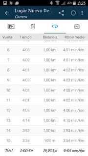 Plan de entrenamiento Maratón VLC 2015: 31/08 al 06/09 (-11 semanas)