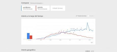 Comparativa WordPress vs Joomla-popularidad