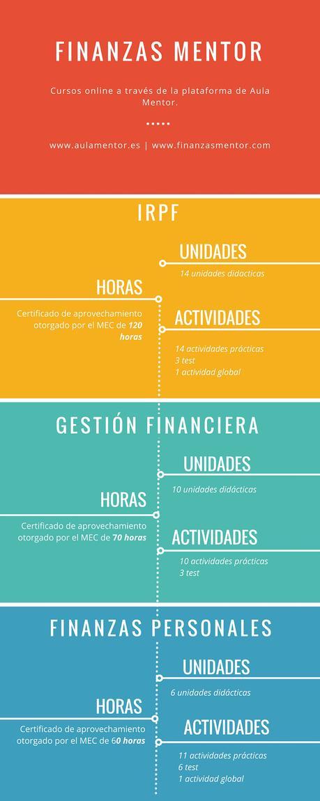 Finanzas Mentor