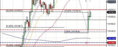 Mi camino diario en el trading: día 334 (04/09/2015) – Sin oportunidades de #trading