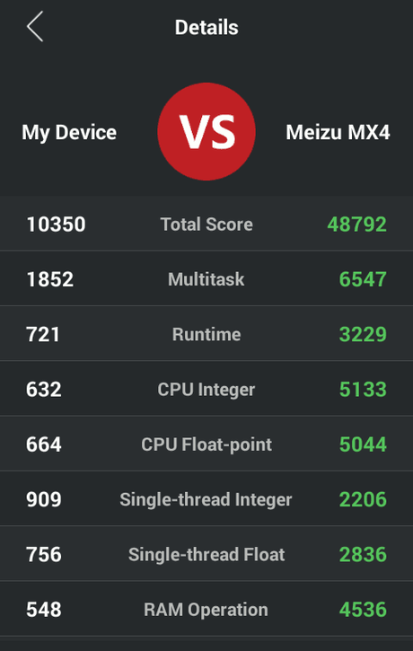 Como hacer benchmarks en Android Con AnTuTu Benchmark puedes comparar el puntaje de tu equipo con otros dispositivos.