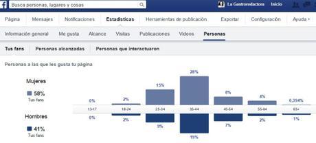 facebook, redes sociales, hacer un facebook, facebook page, gestion restaurantes, hosteleria