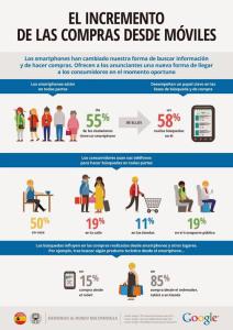 infografia_compras_moviles_espana