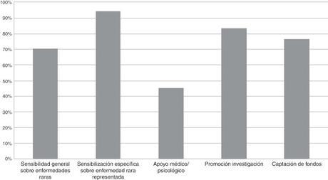 Facebook y las asociaciones de pacientes