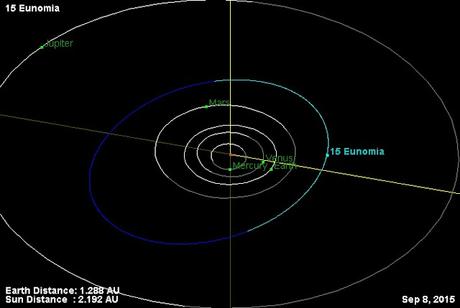 ASTEROIDES CERCANOS (2009 SK1) (4666) (X7248) Y UN ASTEROIDE DE GRAN MAGNITUD (15) EUNOMIA