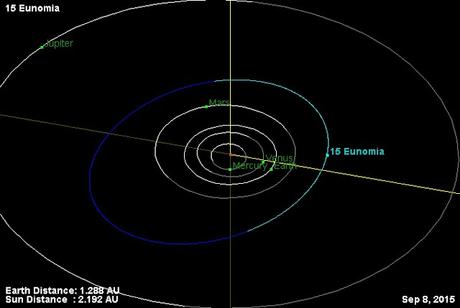 ASTEROIDES CERCANOS (2009 SK1) (4666) (X7248) Y UN ASTEROIDE DE GRAN MAGNITUD (15) EUNOMIA