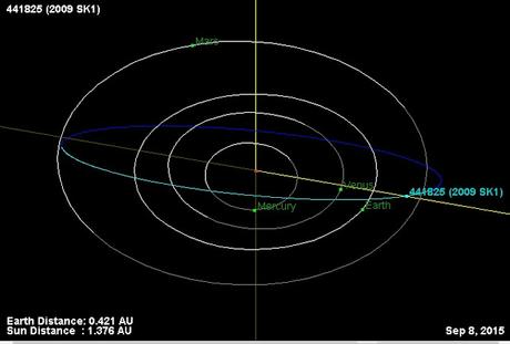 ASTEROIDES CERCANOS (2009 SK1) (4666) (X7248) Y UN ASTEROIDE DE GRAN MAGNITUD (15) EUNOMIA