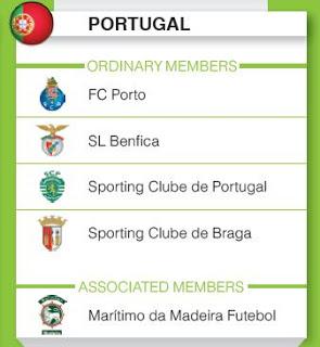 Los clubes de competiciones UEFA dicen sí a la propuesta del FC Porto