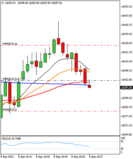 Diario de trading de Sergi, Día 336 operación intradía  1