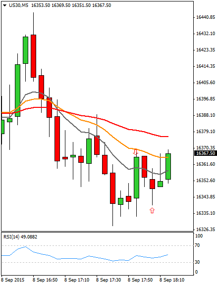 Diario de trading de Sergi, Día 336 operación intradía  no tomada 1