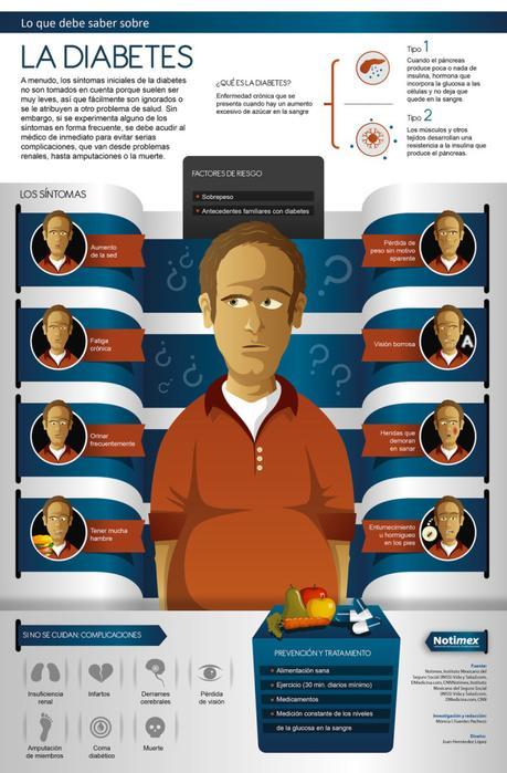 Lo que debe saber sobre la diabetes#enfermedad#diabetes#infografía