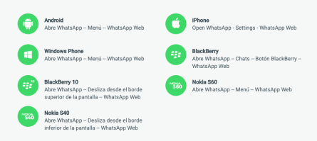 Cómo acceder desde los distintos dispositivos móviles - WhatsApp Web