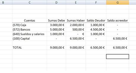 BALANCE DE COMPROBACIÓN.