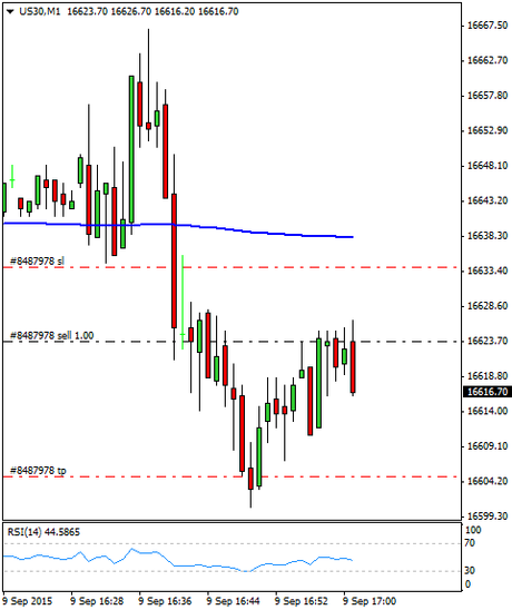 Diario de trading de Sergi, Día 337 operación intradía  1b