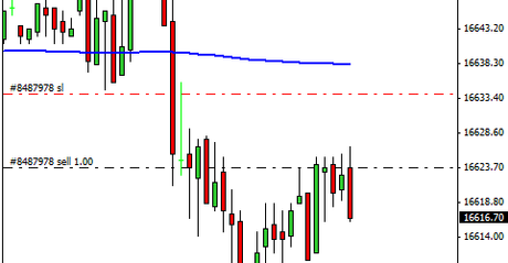 Mi camino diario en el trading: día 337 (09/09/2015) – Tomando la trade del día