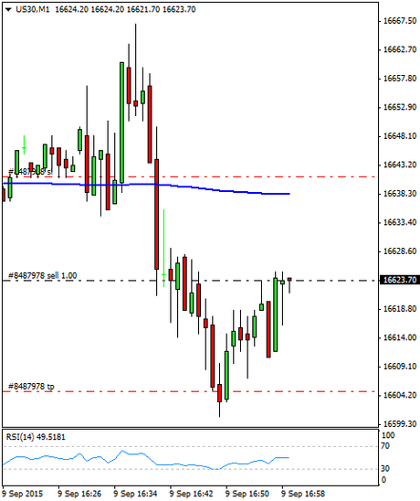 Diario de trading de Sergi, Día 337 operación intradía  1