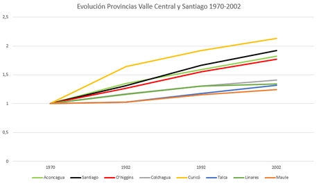 Crecimiento_1970_2002