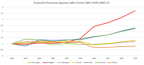 Poblacion_Agraria_Estancamiento