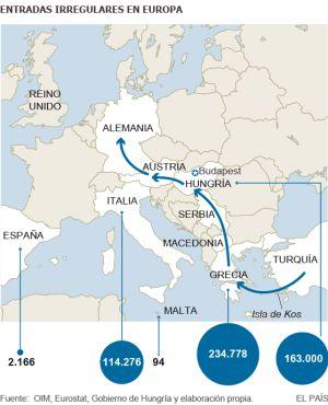 Austria abre su frontera a los refugiados que están en Hungría