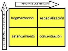 La matriz de Entornos Estratégicos