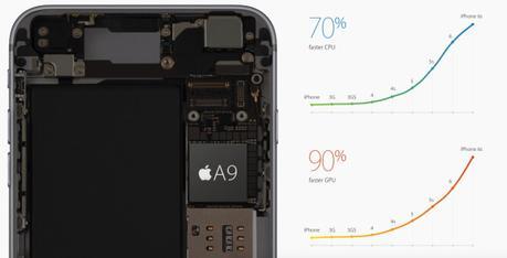 Apple anuncia los nuevos iPhone 6s y 6s Plus Apple anuncia los nuevos iPhone 6s y 6s Plus