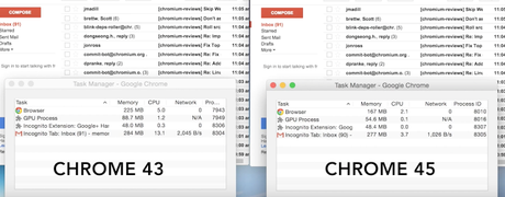 Google Chrome 45 reduce drasticamente el consumo de memoria RAM