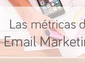 métricas Email Marketing