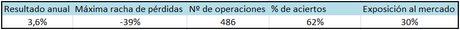 resultados-mean-reversion-80-etfs-1