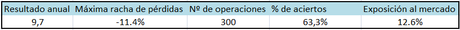 resultados-mean-reversion-80-etfs-2