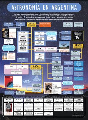 Nueva actualización 