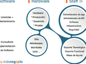 Networks Group tiene para empresa MásNegocio