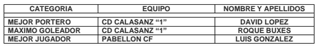 GALARDONES DE LA 1ª AMES CUP DE PRETEMPORADA (ALEVÍN)