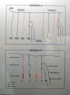 Explicación Quipu