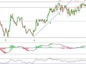 Banco Sabadell soporte