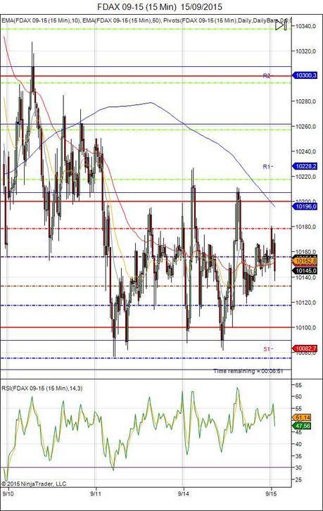 Diario de trading de Sergi, Día 341 sesión DAX