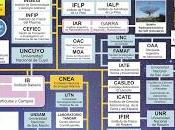 Actualización infografía "Astronomía Argentina"