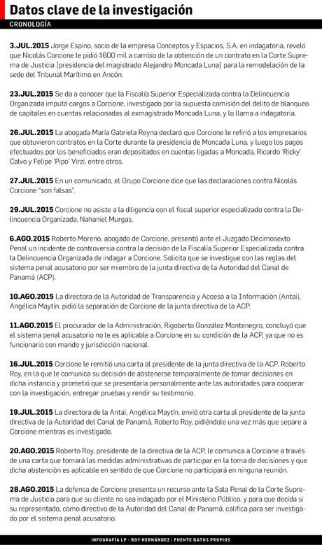 Datos claves de la investigación