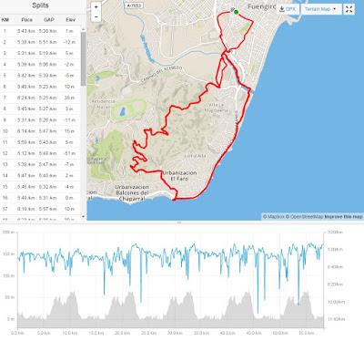 Primer test de la temporada, preparando 24 horas en ruta