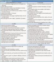 señales_alerta_lenguaje_infantil