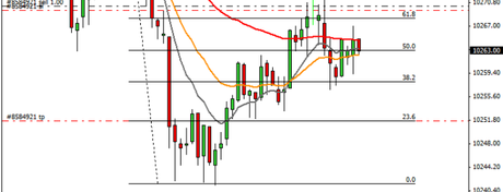 Mi camino diario en el trading: día 342 (16/09/2015) – Algo rascamos en esta sesión de #trading