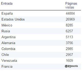 Tercer Aniversario - Cumple blog Tercer Aniversario - Cumple blog