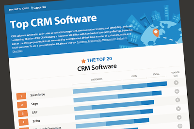 Que es Top CRM Software