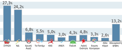 Grecia elecciones (5)