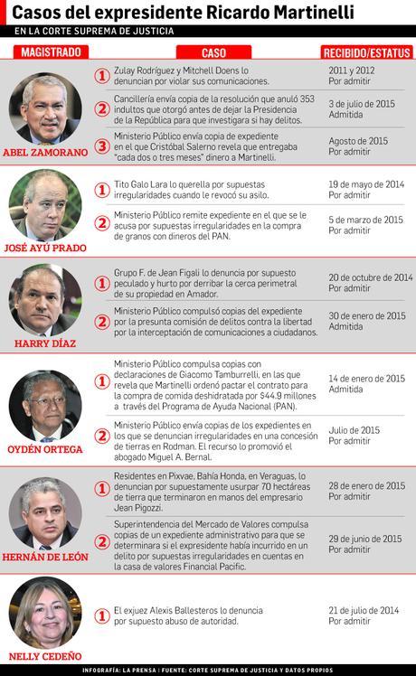 Sociedad civil pide alto a la impunidad