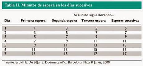 El Método Estivill - Centro de Psicología Psiconet