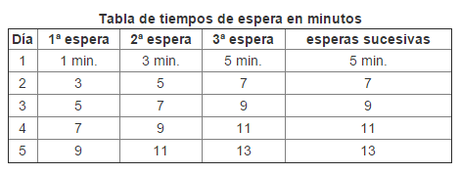 El Método Estivill - Centro de Psicología Psiconet