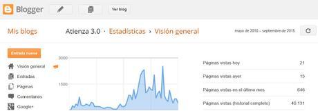 !Llegamos a las 40.000 visitas!